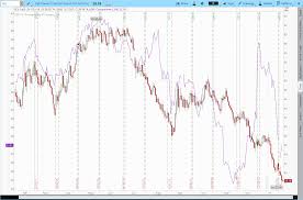 Solarcity Stock Options Solarcity The Most Egregiously