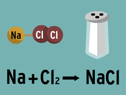 H2 + o2  h2o. Balancing Chemical Equations Quiz Quizizz