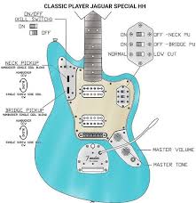 It is held flat against the player's body and played by strumming or plucking the strings with the dominant hand. Free Guitar Tuner Axedr Com