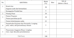 See full list on saintif.com Http Fib Unej Ac Id Wp Content Uploads 2018 08 Format Proposal Pkm Raya Ii 2018 Pdf