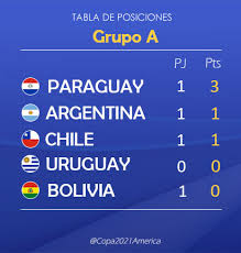 En el primer duelo de. Pbs Twimg Com Media E37ogunwuagep4q Jpg