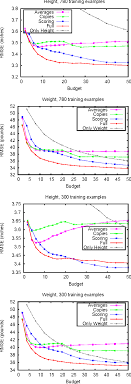 Pdf Feature Multi Selection Among Subjective Features