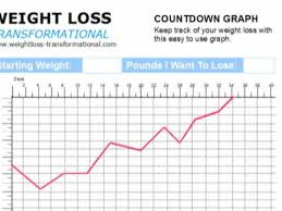 Inquisitive Chart To Keep Track Of Weight Loss Weight