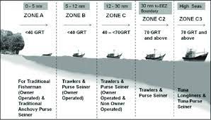 Viimeisimmät twiitit käyttäjältä department of fisheries, min of fah&d (@fisheriesgoi). Fishing Zones In Malaysia Showing The Distance Of Each Zones From Download Scientific Diagram