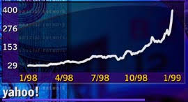 broadcast com dominates market movers jan 11 1999