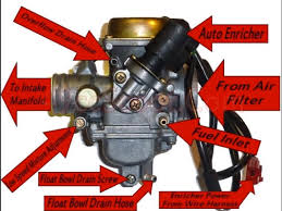 Install an outlet correctly and it's since safe as this can be; Quick Gy6 Carburetor Overview Youtube