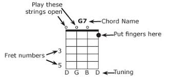 banjo chords and key chart