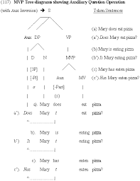 Learn more about its correct usage and expand your writing capabilities. Analyzing English Grammar Pt Iii