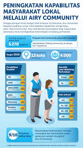 Maybe you would like to learn more about one of these? Memajukan Perhotelan Di Era Digital Untuk Pemberdayaan Ekonomi Daerah Analisis Data Katadata