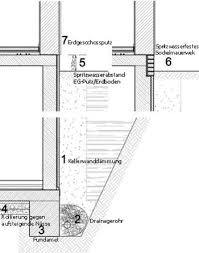 Erfolgt im system weiße wanne. Kellerwande Aus Beton Oder Mauerwerk Wohnnet At