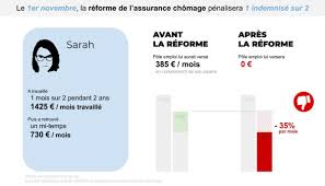 Le décret du 30 mars 2021 prévoit les mesures suivantes : Nouvelle Claque A Macron Illegale Et Injuste L Euro Reforme De L Assurance Chomage Suspendue Par Le Conseil D Etat Initiative Communiste