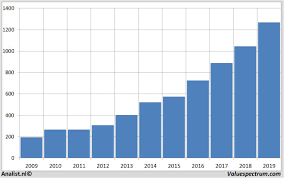 Search revenue climbed 44% to $37.9 billion. Analysts Expect Over 2019 Rising Revenue Alphabet Valuespectrum Com