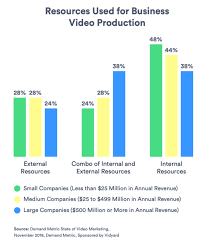 video marketing benchmarks 2019 smart insights