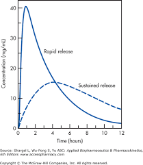 chapter 17 modified release drug products applied