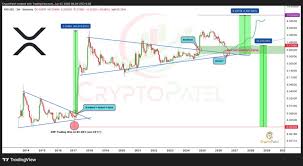 رویای XRP تغییر کرده است: چرا یک رالی به $10 ممکن است علی‌رغم ناامیدی رخ دهد
