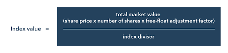 What Are The Record Highs Of The Ftse 100 Ig Swiss