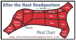 Butcher Meat Cuts Chart Just Hunt On My Own Land But Still