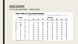 The block diagram of 2 to 4 decoder is shown in the following figure. Encoders And Decoders