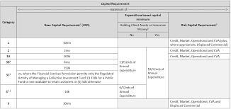 Any allegation or concern that an employee or. Entire Section Rulebook