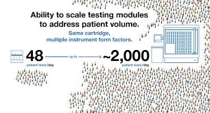 Maybe you would like to learn more about one of these? Cepheid Developing Combination Test For Sars Cov 2 Flu A B And Rsv