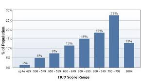 Maybe you would like to learn more about one of these? 7 Credit Hacks To Raise Your Fico Score Nav