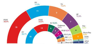 Exit Poll Ora 21 00 Spania SocialiÈ™tii CaÈ™tigÄƒ Alegerile Partidul Popular Se ClaseazÄƒ Pe Locul Doi
