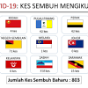 Antara maklumat yang dipaparkan adalah pengangkutan, pelbagai binaan, hidrografi, sempadan dan status tempat. 1