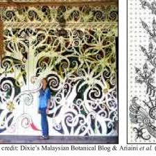 Orang ulu motif patterns stock photo image of people 15198986. Tree Of Life Known As Kayo Urip In Kayan S Culture A And Batang Download Scientific Diagram