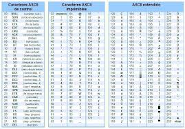 Te Explico El Codigo Ascii Asi Codigo Ascii Codigos Ciencias De La Computacion