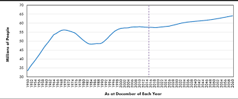 Eight Demography Charts That Explain U S Construction Activity