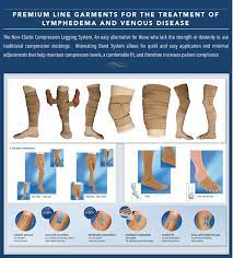 Premium Line Garments For The Treatment Of Lymphedema And Venous Disease Www Wealcan Co Lymphedema Treatment Lymphedema Exercises Lymphedema