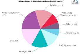 Managed Detection And Response Services Market Is Thriving