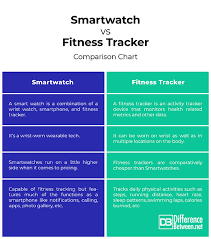 Difference Between Smartwatch And Fitness Tracker Difference