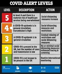 Level 4 restrictions are the strictest possible next to level 5 restrictions which would see the country move to the highest state of lockdown since ireland's first attempts to suppress the virus since march. Covid 19 Alert Levels What Is A Level 4 Lockdown And How Does The Uk System Work