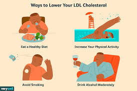 4 Simple Ways To Lower Your Ldl Cholesterol