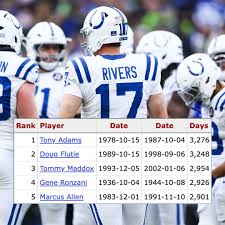 Image result for Tennessee Blue 1989 Colt