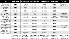 See If The Image Below Is A Visual Representation Of The