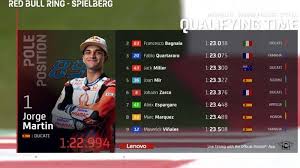 Rekan satu tim jack miller itu menggeser fabio quartararo (monster energy yamaha. W9nfv0t6ypqlym