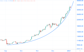 If you selected a specific end , the end is the selected. Bitcoin Nog Volgende Week 40 000 Dollar Of Crash Van 30 Procent