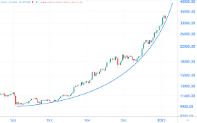 In 2010 was de bitcoin nog maar. Bitcoin Nog Volgende Week 40 000 Dollar Of Crash Van 30 Procent