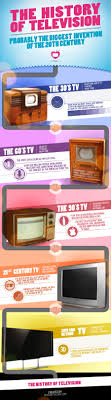 404 Not Found Histoire De La Television Television Infographie