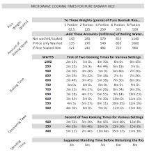 file microwave rice cooking chart pure basmati png