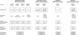 Hsl color values are supported in ie9+, firefox, chrome, safari, and in opera 10+. Incorporating A Brief Intervention For Personalised Cancer Risk Assessment To Promote Behaviour Change Into Primary Care A Multi Methods Pilot Study Springerlink