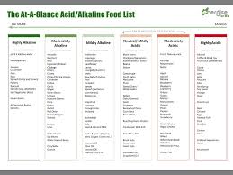 Healthy Food Chart Pdf Pin By Toni Webb On Health And