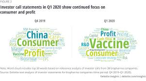 Find the right supplier in china. Pharmaceutical Industry Trends Deloitte Insights