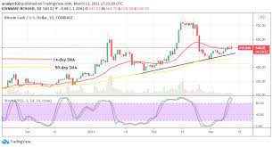Their btc price prediction also states that the maximum price expected for the month is $48,917.864, while the minimum price is $33,264.147. Bitcoin Cash Price Prediction Bch Usd Struggles For Recovery From A Recent Downward Correctional Move Insidebitcoins Com