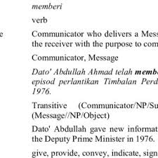This name is from the bengali; The Mapping Of Malay Giving Physical And English Giving Download Scientific Diagram