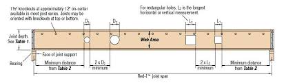 Tji Joist Span Table Iranit Co