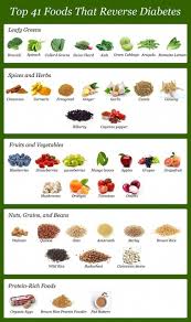 Diabetic Food List Top 41 Foods To Reverse Diabetes In