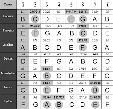 H Pi Instruments Systematic Music Theory